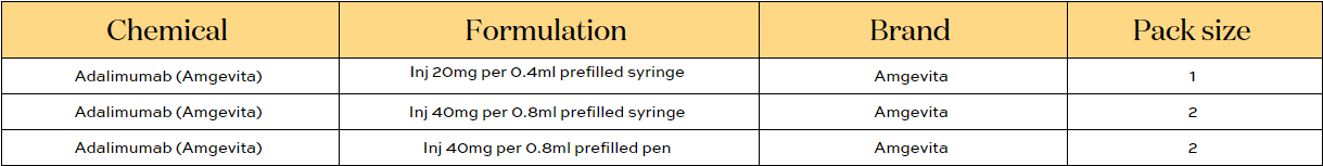 Adalimumab table