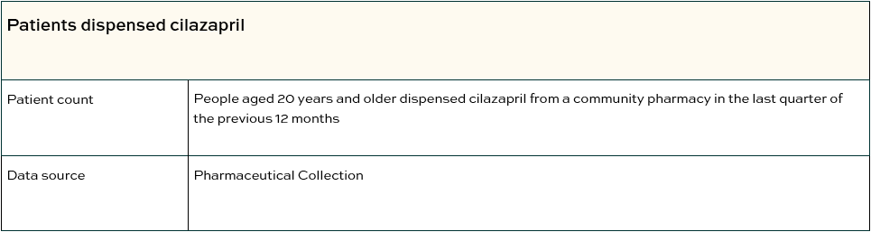 Patients dispensed cilazapril table