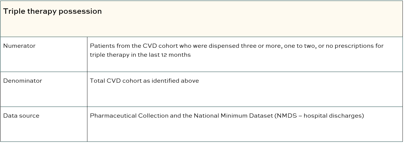 Triple therapy possession table