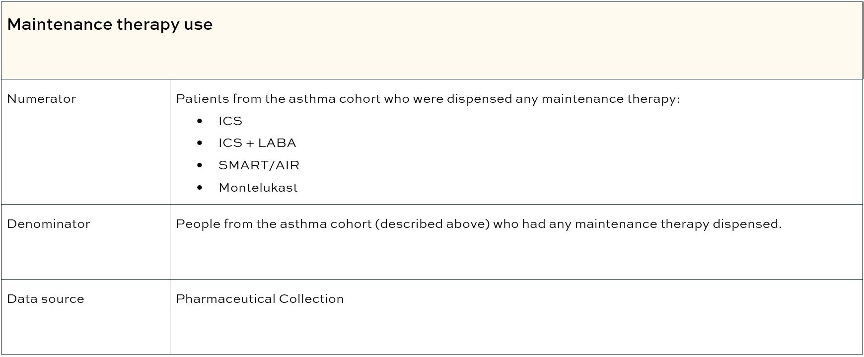 Maintenance therapy use table