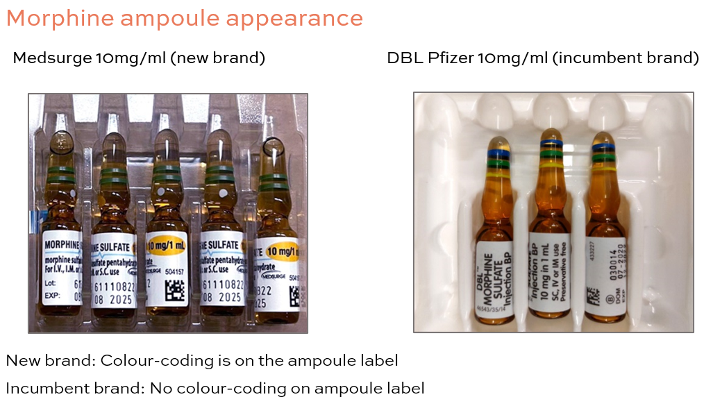 Morphine ampoule appearance chart