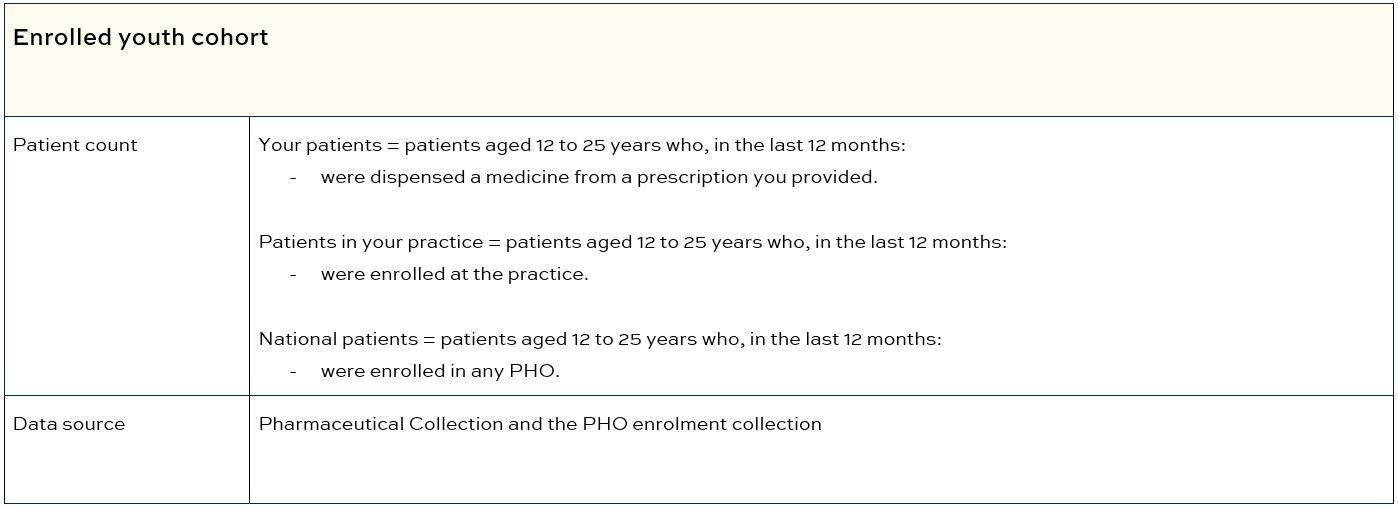 Enrolled youth cohort